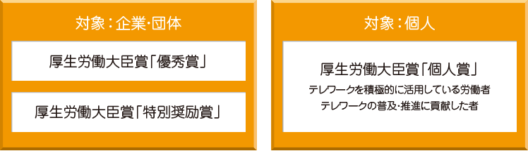 対象：企業・団体　厚生労働大臣賞「優秀賞」「特別奨励賞」　対象：個人　厚生労働大臣賞「個人賞」