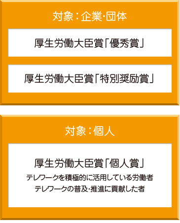 対象：企業・団体　厚生労働大臣賞「優秀賞」「特別奨励賞」　対象：個人　厚生労働大臣賞「個人賞」