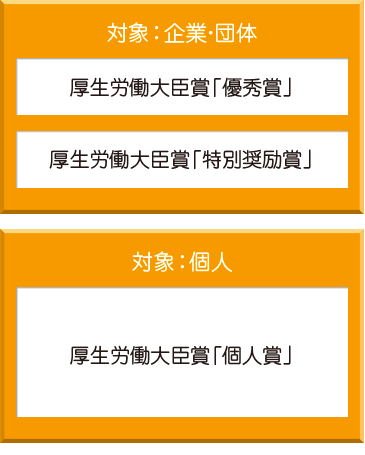 対象：企業・団体　厚生労働大臣賞「優秀賞」「特別奨励賞」　対象：個人　厚生労働大臣賞「個人賞」