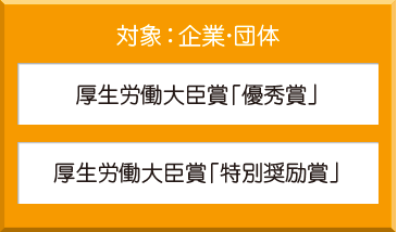 対象：企業・団体　厚生労働大臣賞「優秀賞」「特別奨励賞」　対象：個人　厚生労働大臣賞「個人賞」