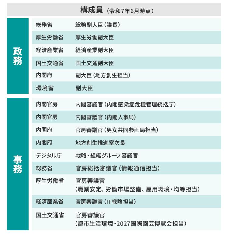テレワーク関係府省連絡会議イメージ2